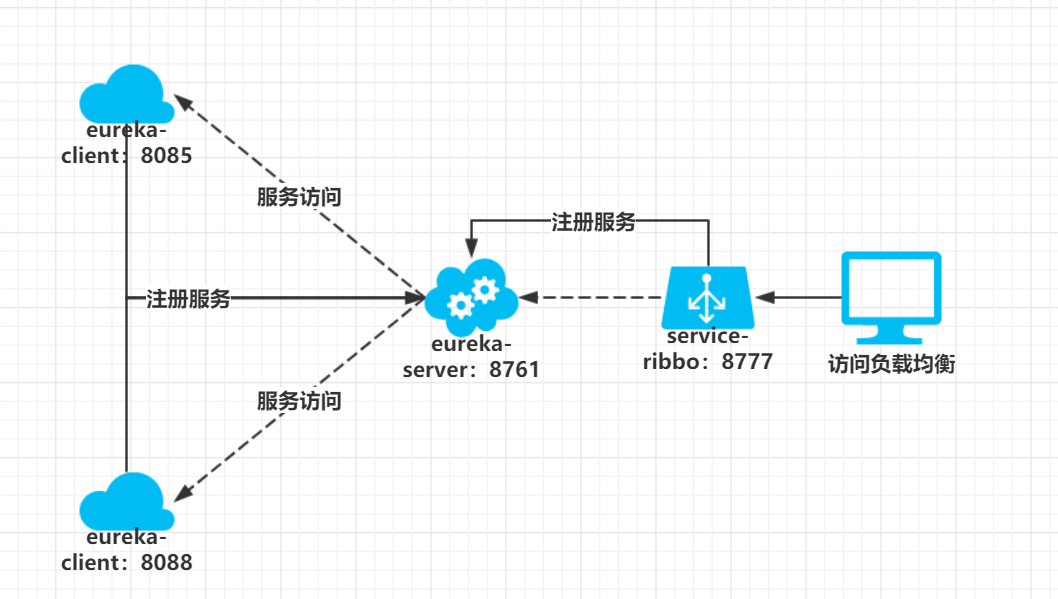 此时架构图.png